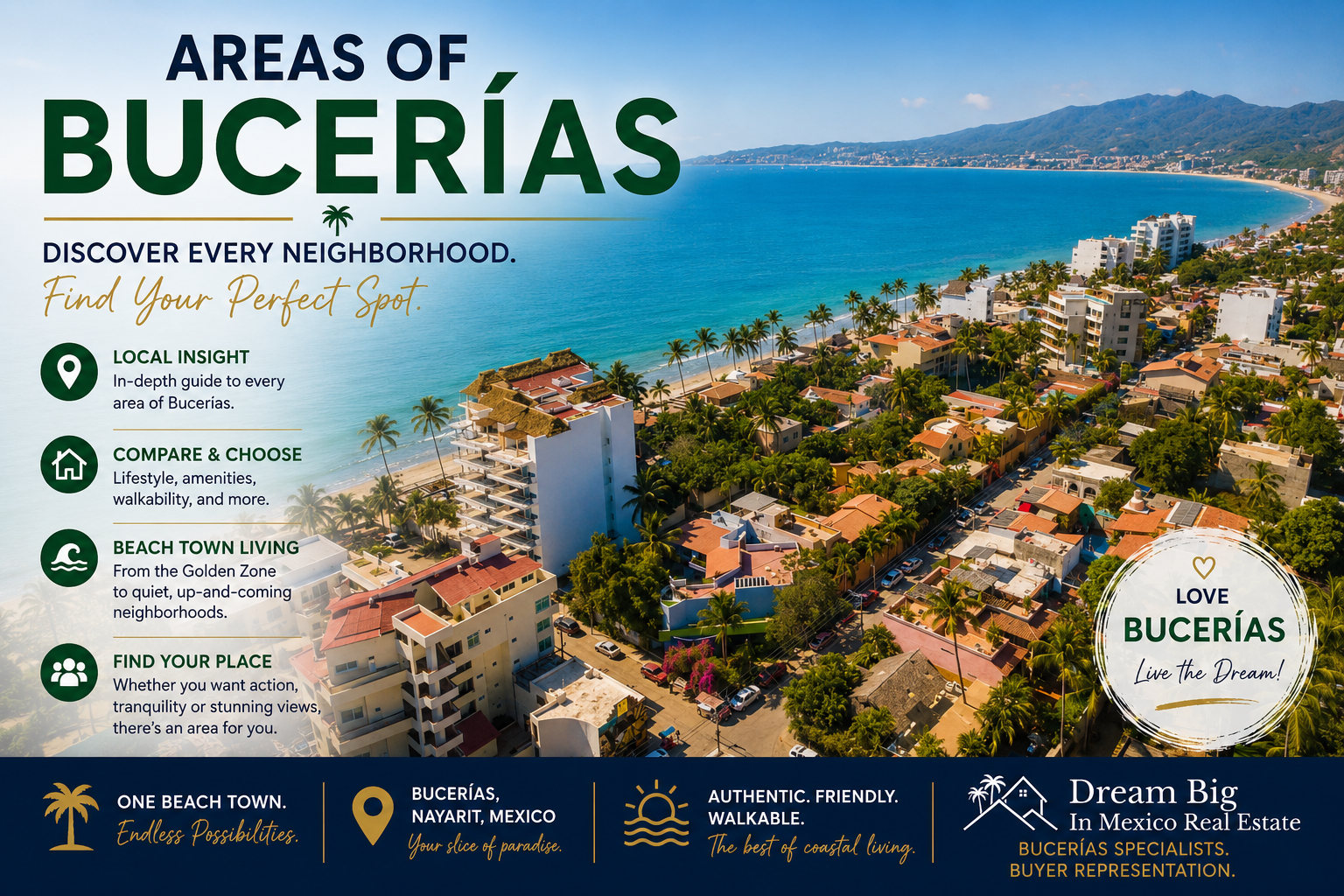AREAS OF BUCERIAS
